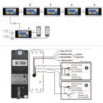 Smart home