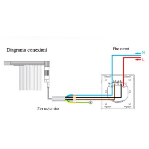 Intrerupator inteligent pentru jaluzele cu touch PNI SafeHome PT135J WiFi
