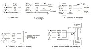 Alarma auto PNI OV288 cu 2 telecomenzi si modul inchidere centralizata